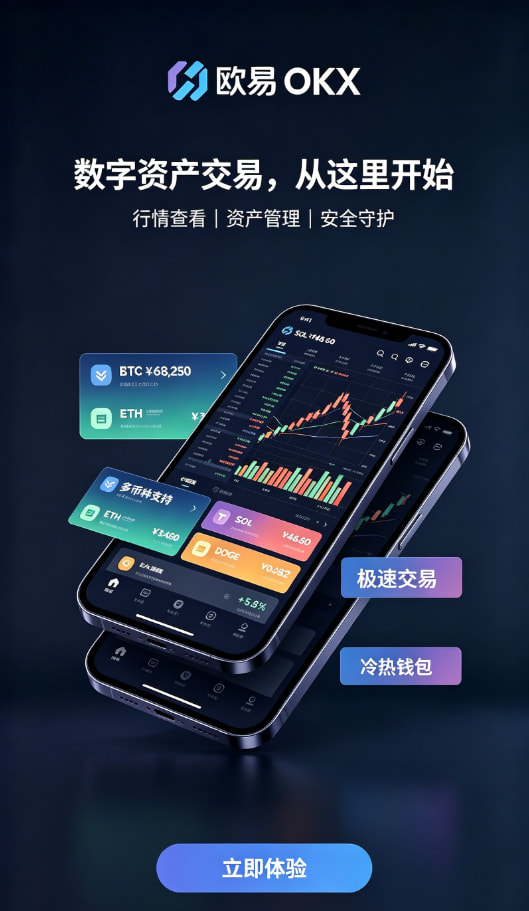 行情图表与交易操作